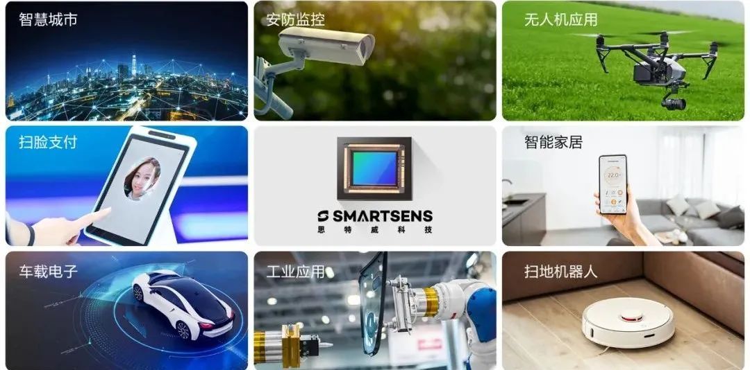 225Mio.USD für SmartSens Technology