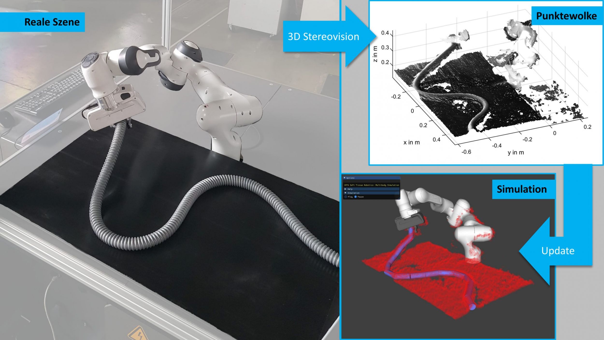 Lokalisierung biegeschlaffer Bauteile durch 3D-Stereovision