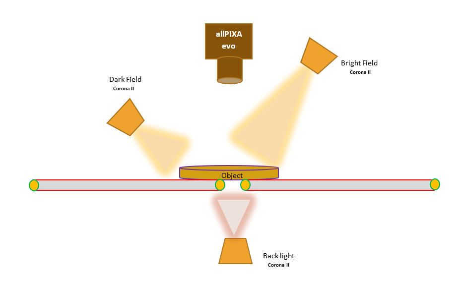 Wafer-/PCB-Inspektion mit hochauflösenden Farbzeilenkameras