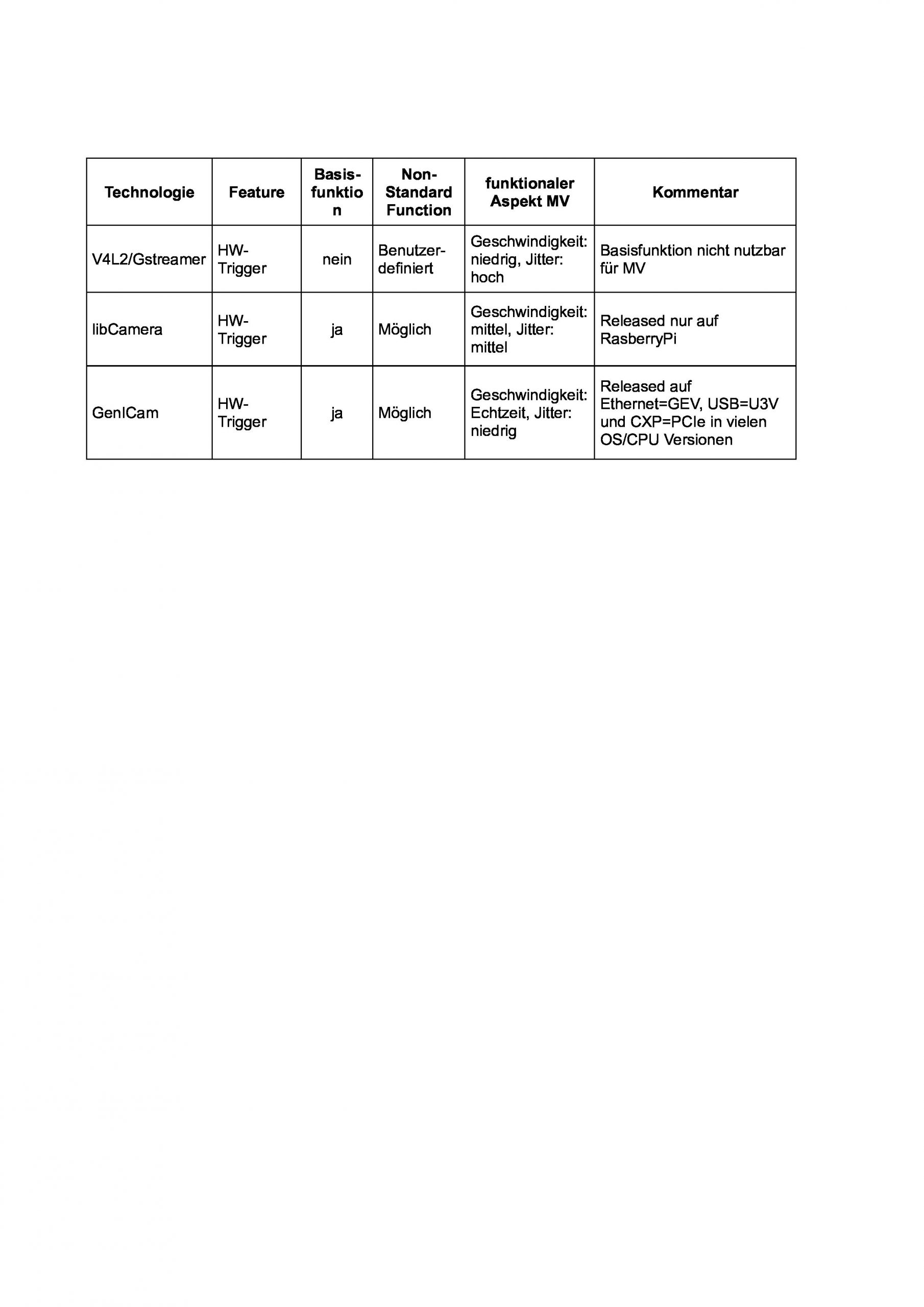 EMVA treibt Embedded-Vision-Standard emVISION voran