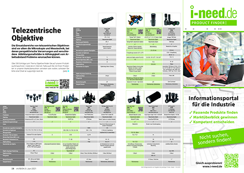 Marktübersicht telezentrische Objektive
