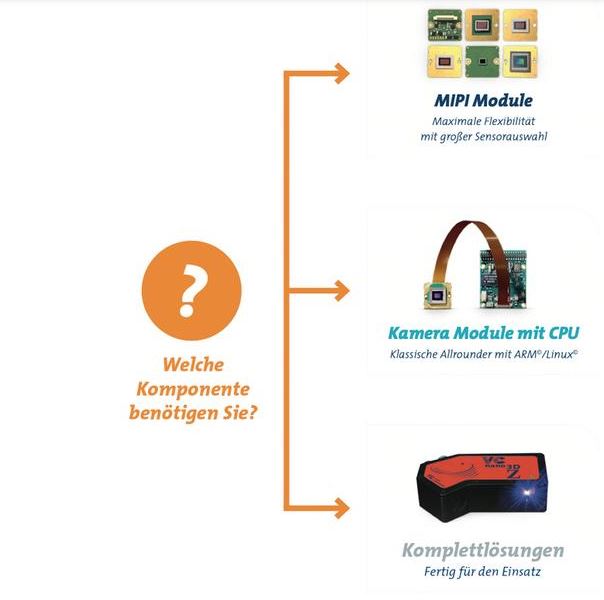 Embedded Vision Kurz-Webinar