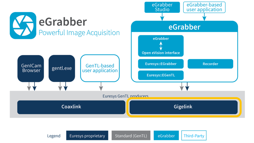 Schema eGrabberGigeLink