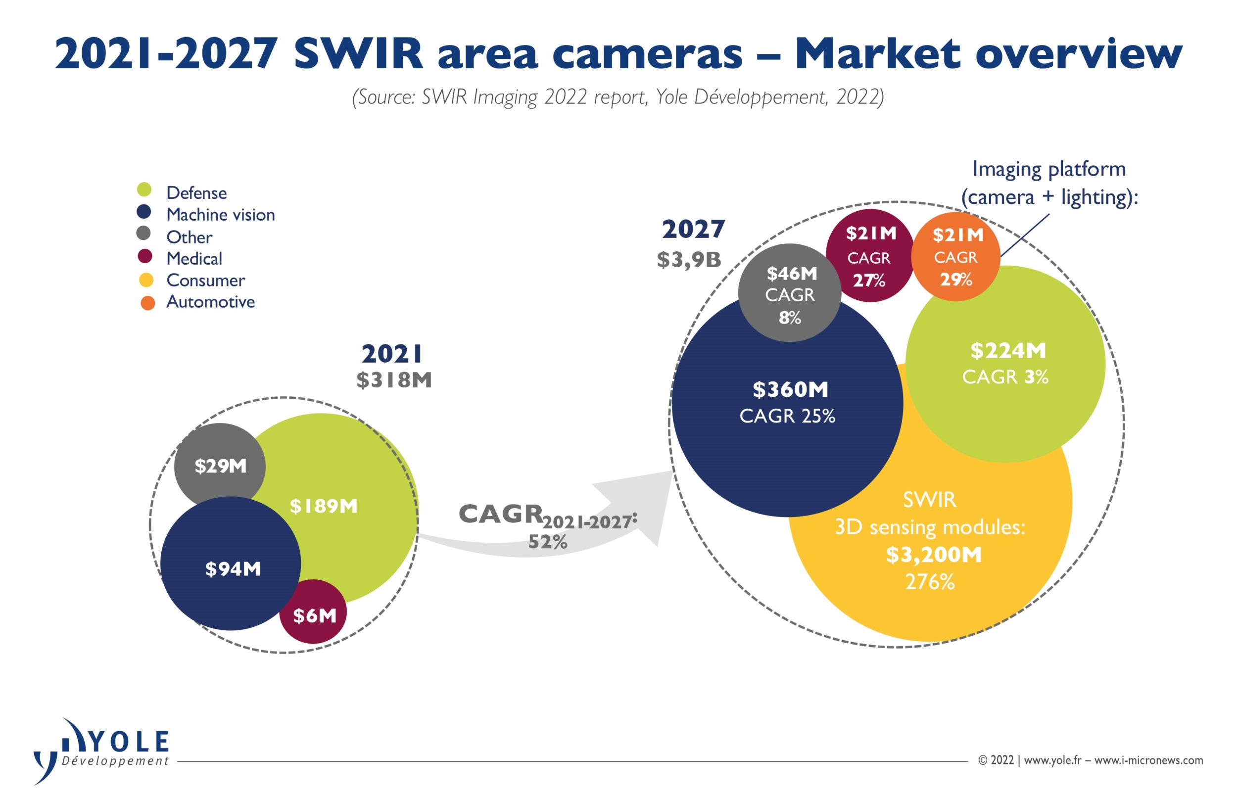 Starkes Wachstum auf dem SWIR-Markt