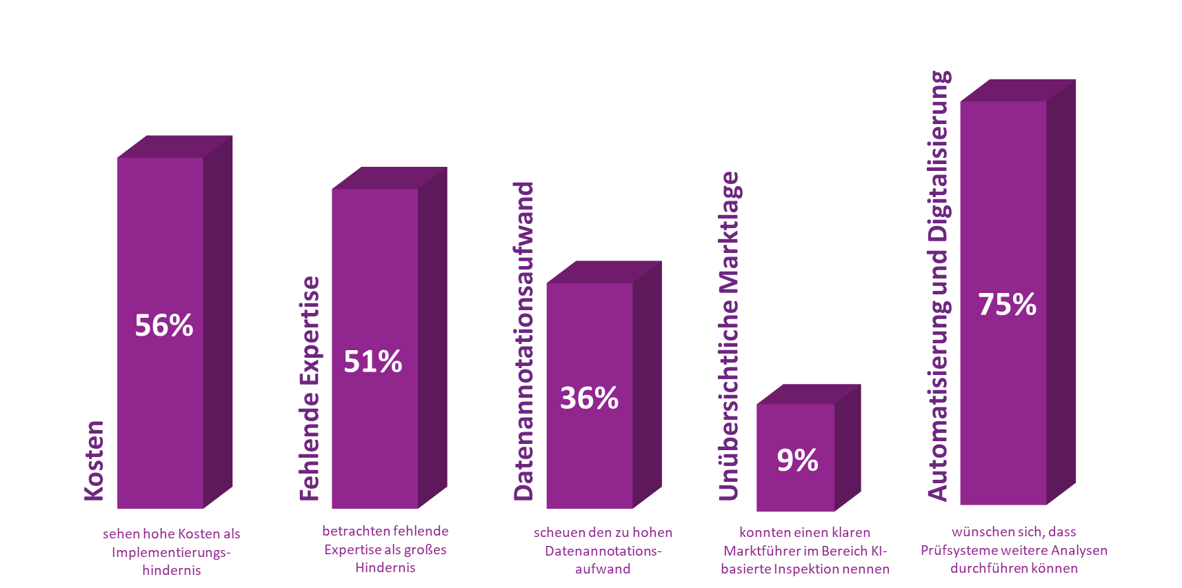 KIDiskrepanz inVISION