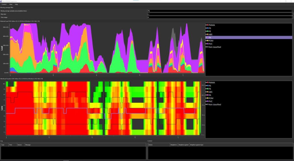 Bild 1 | Der EVK Stream Supervisor ermöglicht die Anzeige der Materialzusammensetzung sowie die Verteilung eines Stoffstromes an unterschiedlichen Messpunkten in der Produktion.
