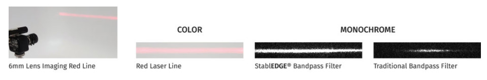 Image 2 | With the Midopt incorporating StablEdge technology, high contrast is maintained even on the edge of the image compared to a traditional interference filter.