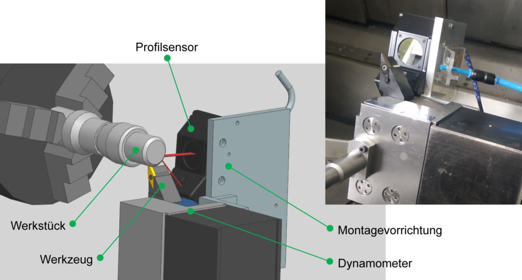 Bild 1 | CAD-Konstruktion der Profilsensor-Montagevorrichtung, die online w&auml;hrend der Drehbearbeitung das Werkst&uuml;ck/Werkzeug &uuml;berwacht 
