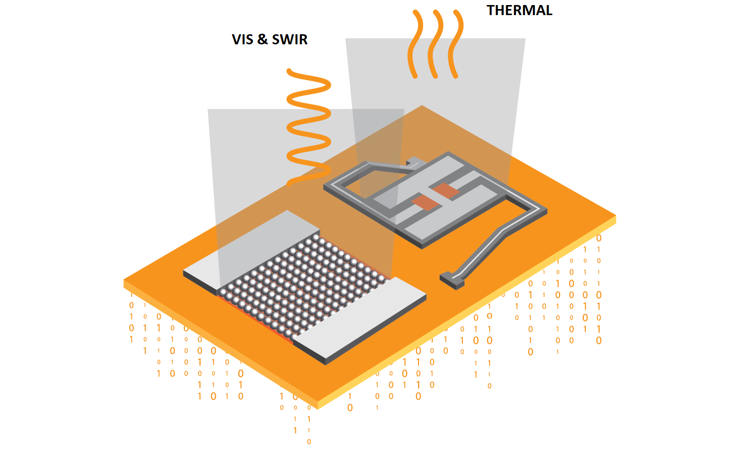 Quantum Dot Kamera von VIS bis LWIR