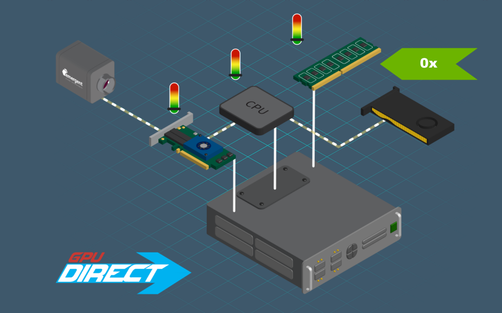 Image 3 | GigE Vision with GPU Direct