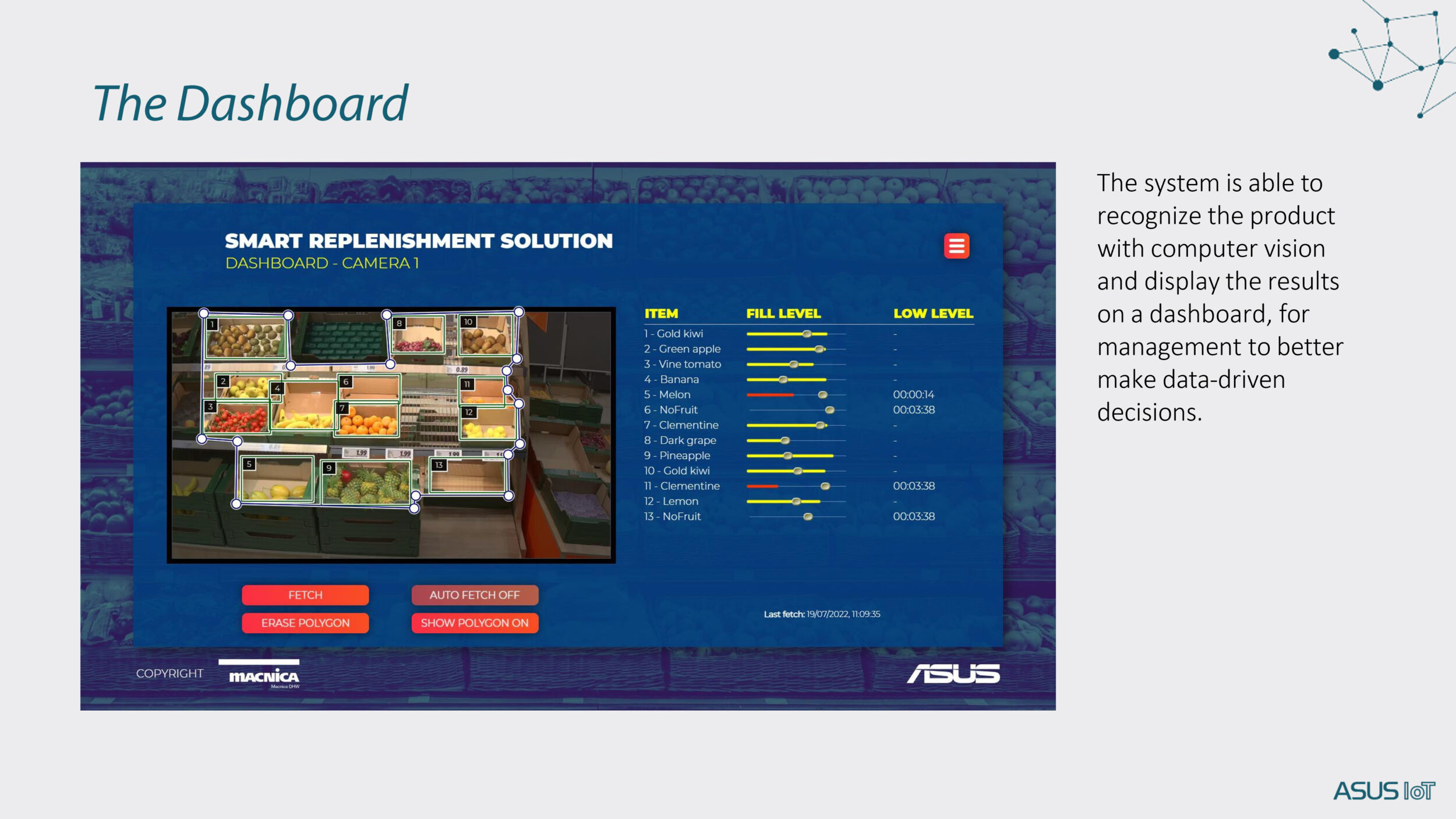 Supermarket Shelf Management with Computer Vision and AI