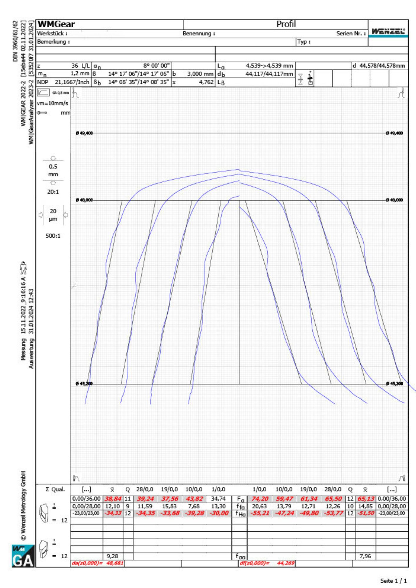 Computertomographie in der Verzahnungsmesstechnik