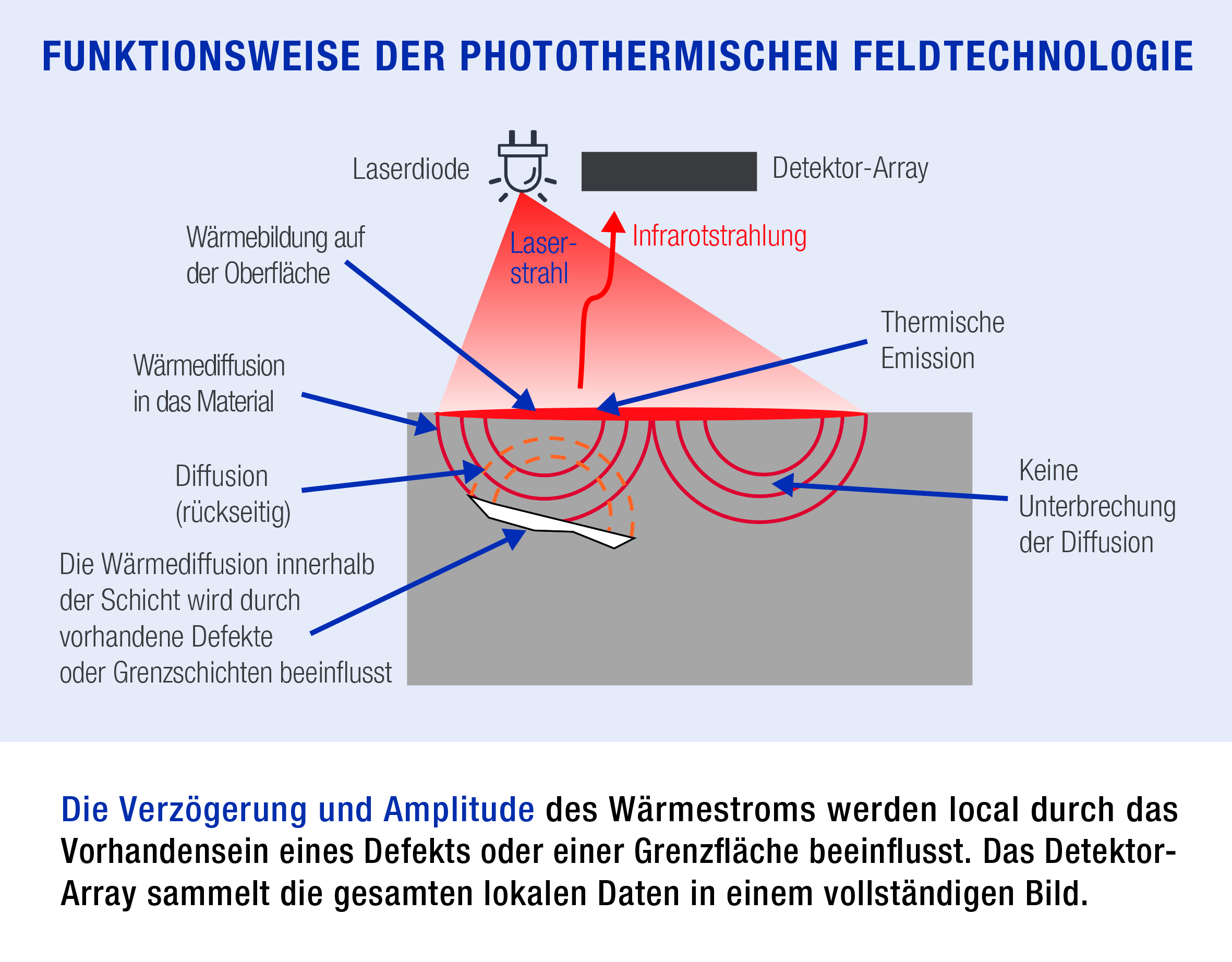 Schichtdicke und Defekte in jedem Material detektieren