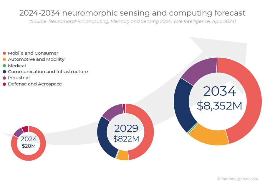 neuromorphic computing memory and s 20240514135033