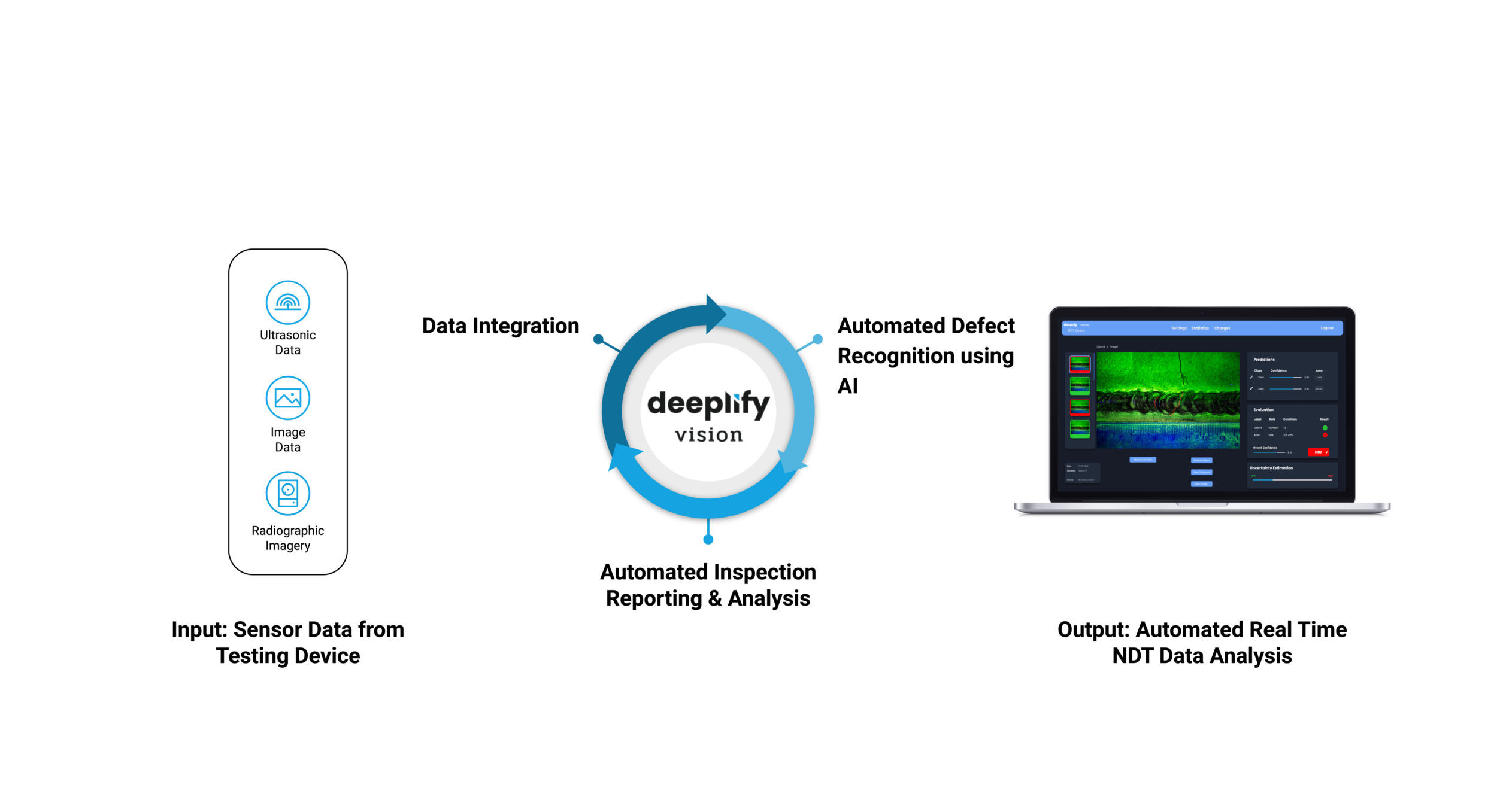 Bringing AI into NDT