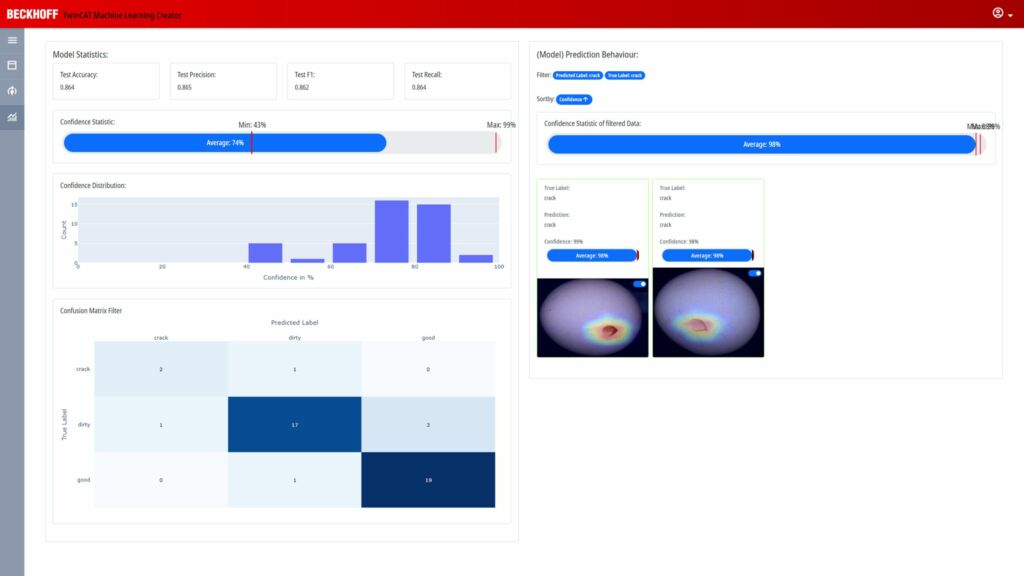 Bild 2 | Analyse des KI-Modells