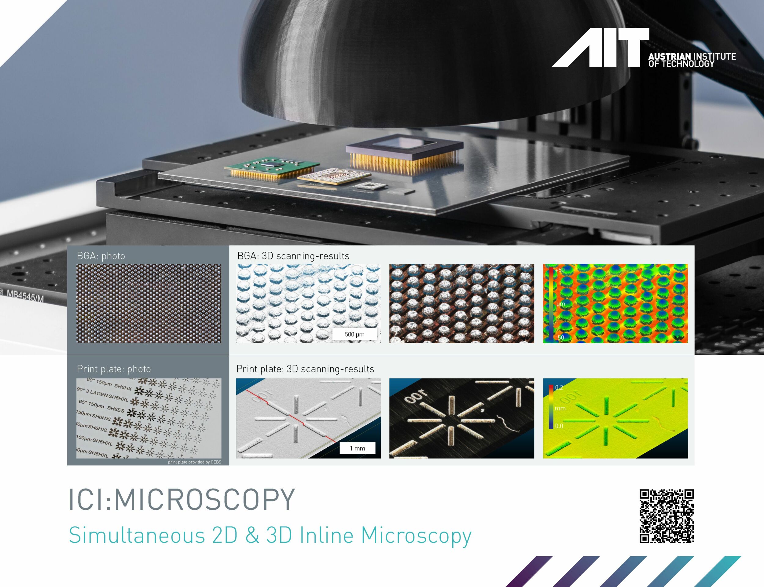Ultrafast 2D and 3D Microscopy