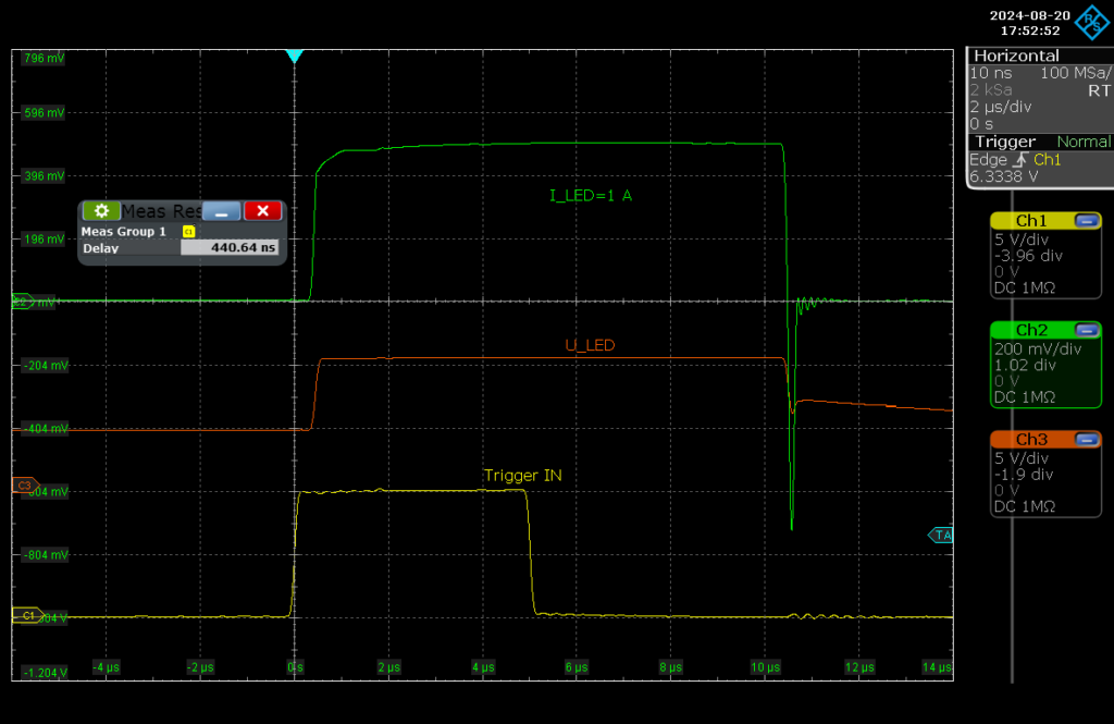 Bild 2 | Timing und Signalqualität einer digital geregelten LED-Ringbeleuchtung mit Kabellänge 200mm zwischen Beleuchtung und Controller: Der Strompuls von 1A und 10µs Länge, erzeugt 440ns nach der Trigger-L-H-Flanke überschwingfrei den Lichtpuls. Signaljitter: 5,13ns
