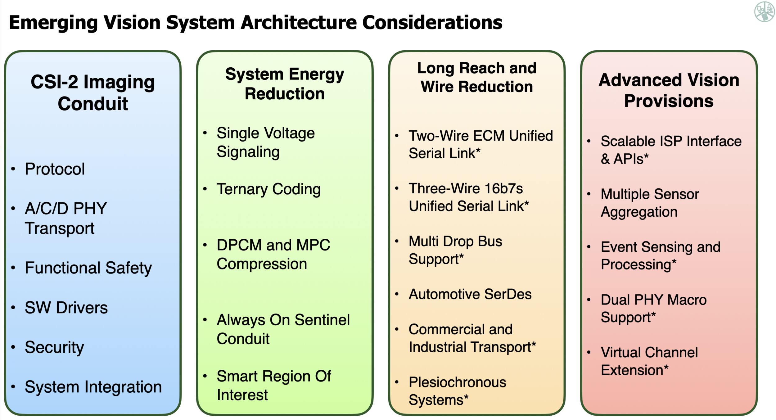 MIPI-Vision
