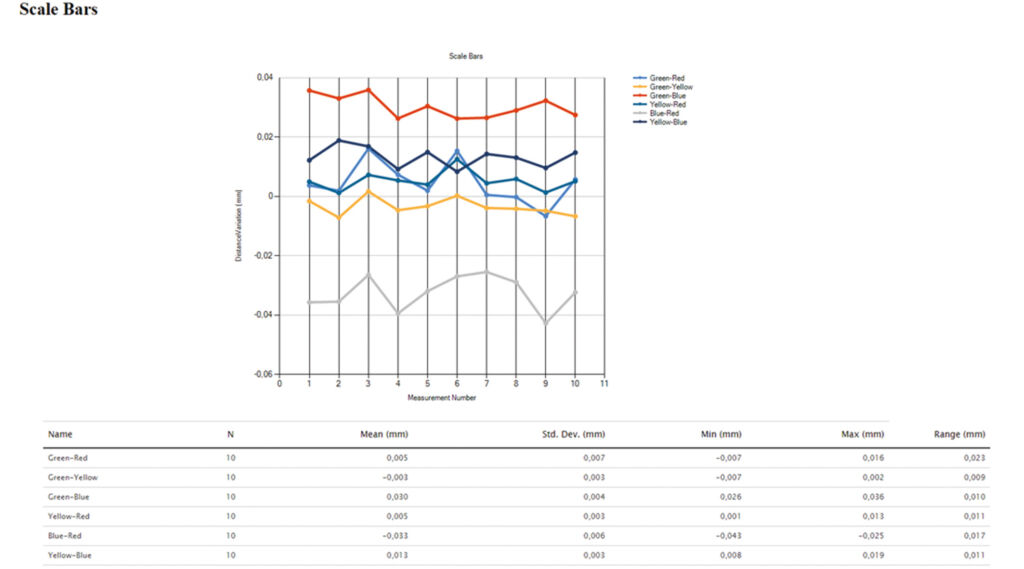Test Overview Scale Bar
