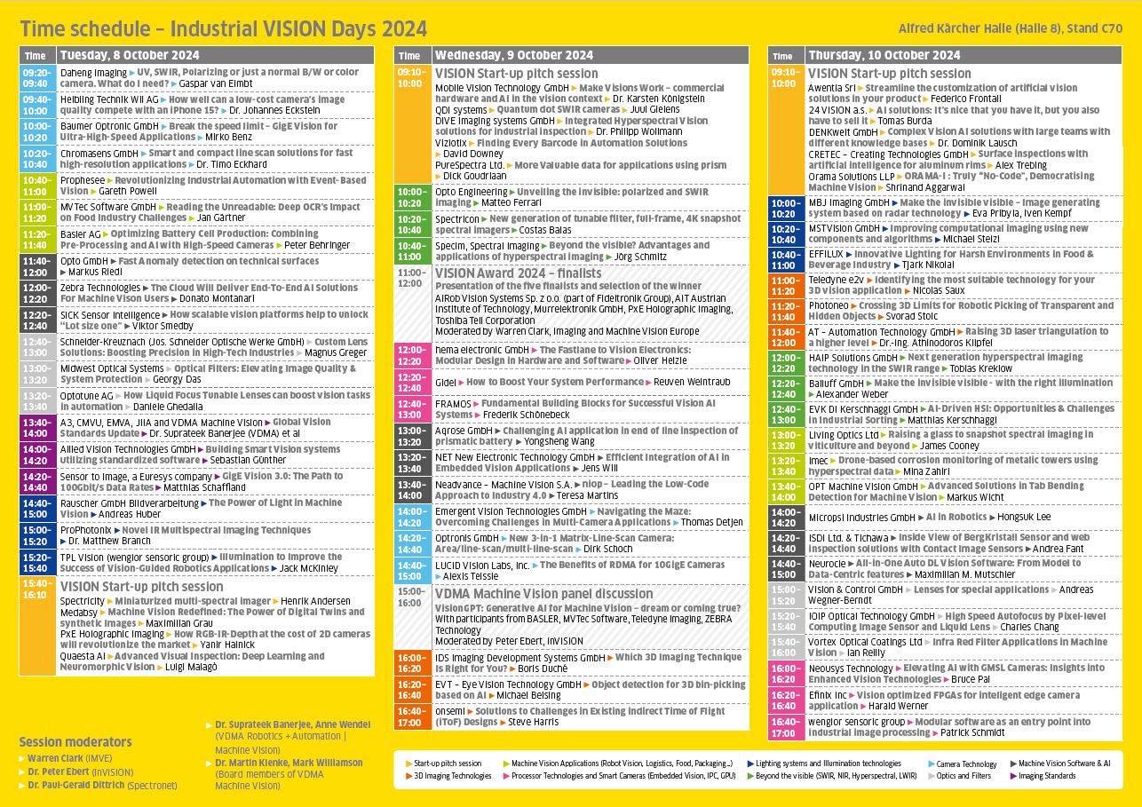 Industrial Vision Days Programm online