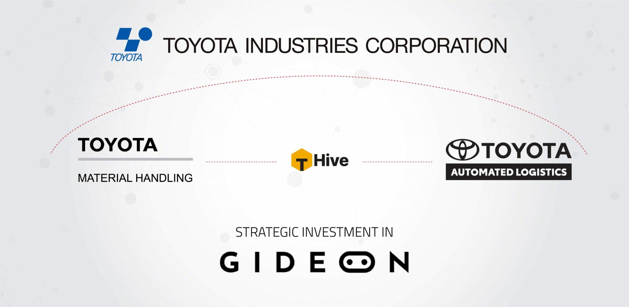 Toyota kündigt strategische Investition mit Gideon an