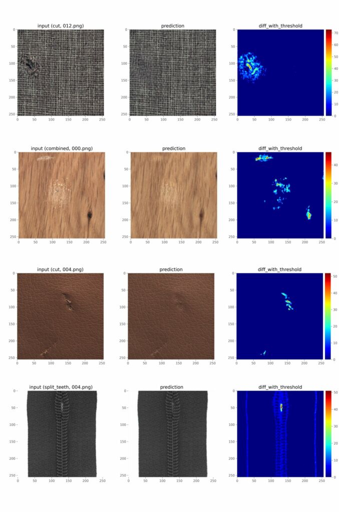 Bild 3 | Beispielhafte Ergebnisse der Anomalieerkennung auf den Oberfl&auml;chen Teppich, Holz, Leder und Rei&szlig;verschl&uuml;ssen