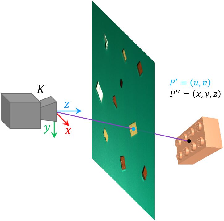 Bild 2 | Inverse perspektivische Projektion