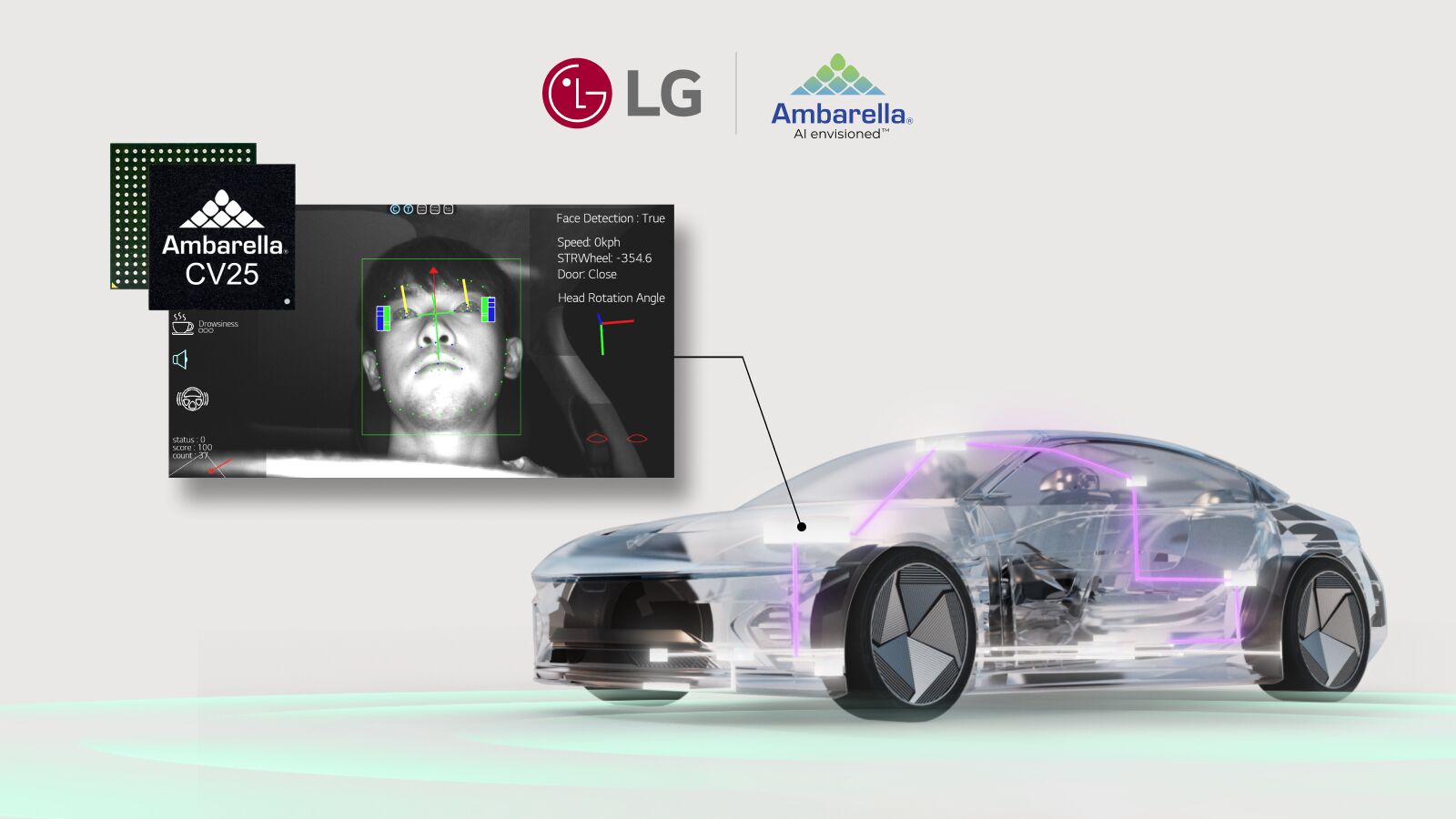 Zusammenarbeit LG und Ambarella