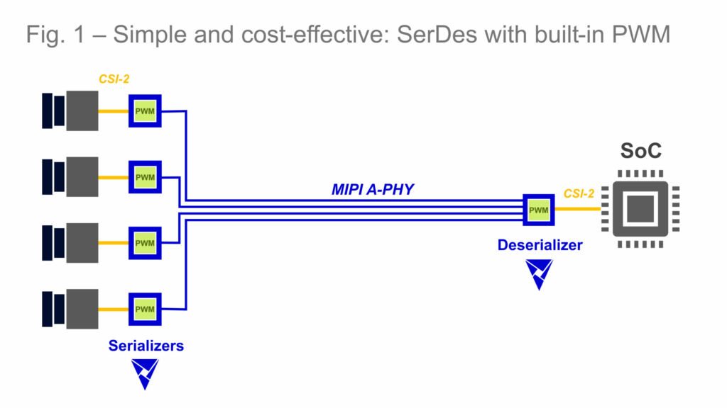 Valens InVision fig1
