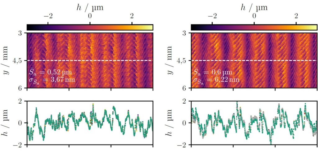 Bilder 2 | Zwei gefräste Metalloberflächen: Die linken Messungen (im Schnitt sind zehn Wiederholungsmessungen überlagert) erfolgten auf einer im Gegenlauf gefrästen, die rechten Messungen auf einer im Gleichlauf gefrästen Oberfläche (axiale Zustellung: 5,5mm). Der E