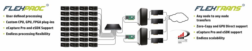Bild 3 | Mit eCapture Pro erhalten Anwender die vollständige Kontrolle über ihr Setup: von Trigger-Management und synchronisierter Aufnahme bis hin zu Echtzeit-Streaming, Logging und Visualisierung.