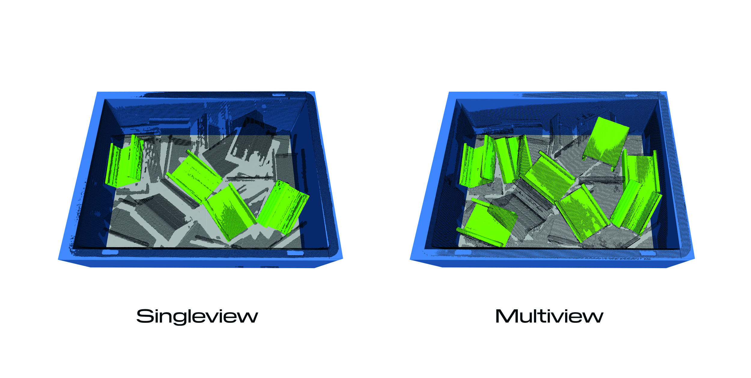 Image 1 | Next-generation bin picking systems utilize multi-perspective scanning strategies for Bin Picking. But even multi-perspective scanning systems faced limitations due to potential laser interference, which prevented 3D scanners from operating simultaneously.