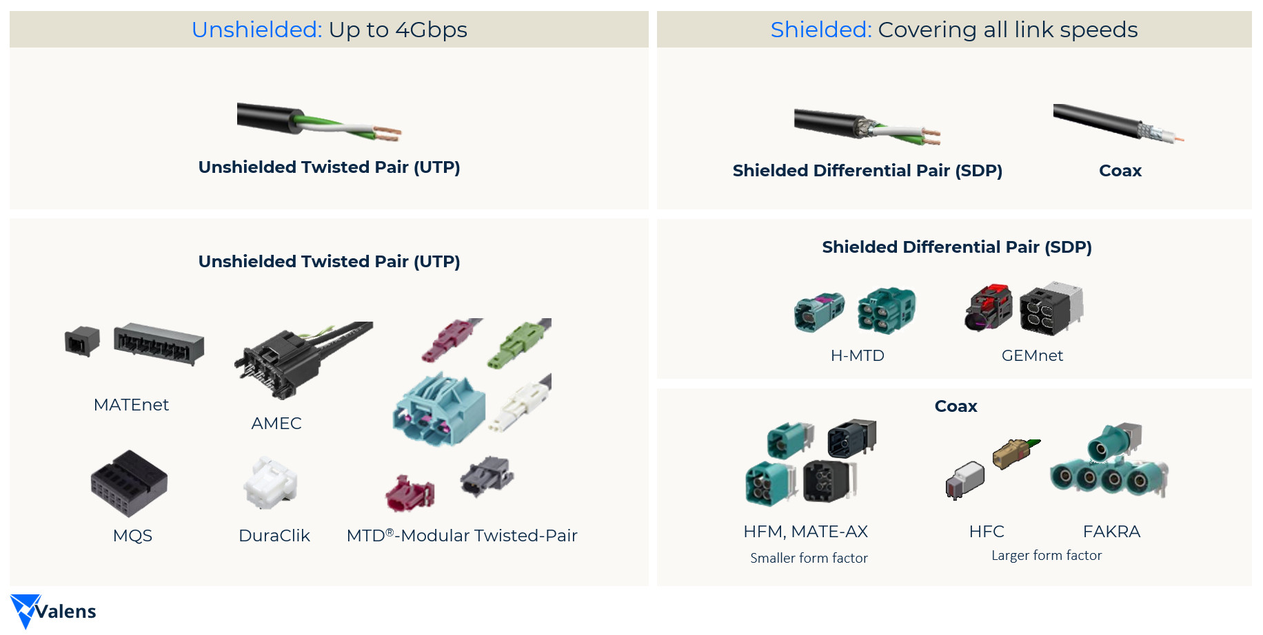 Image 2 | A-PHY based SerDes chipsets support multiple robust and low-cost cables and connectors.