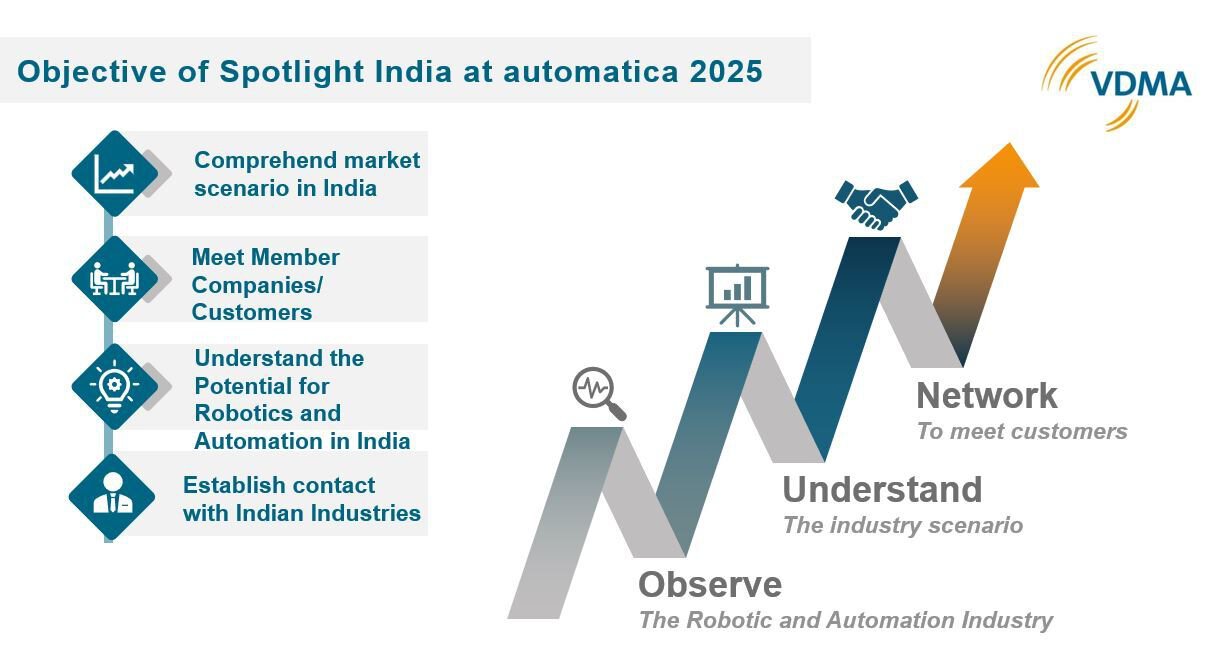 Automatica-Event: Spotlight India