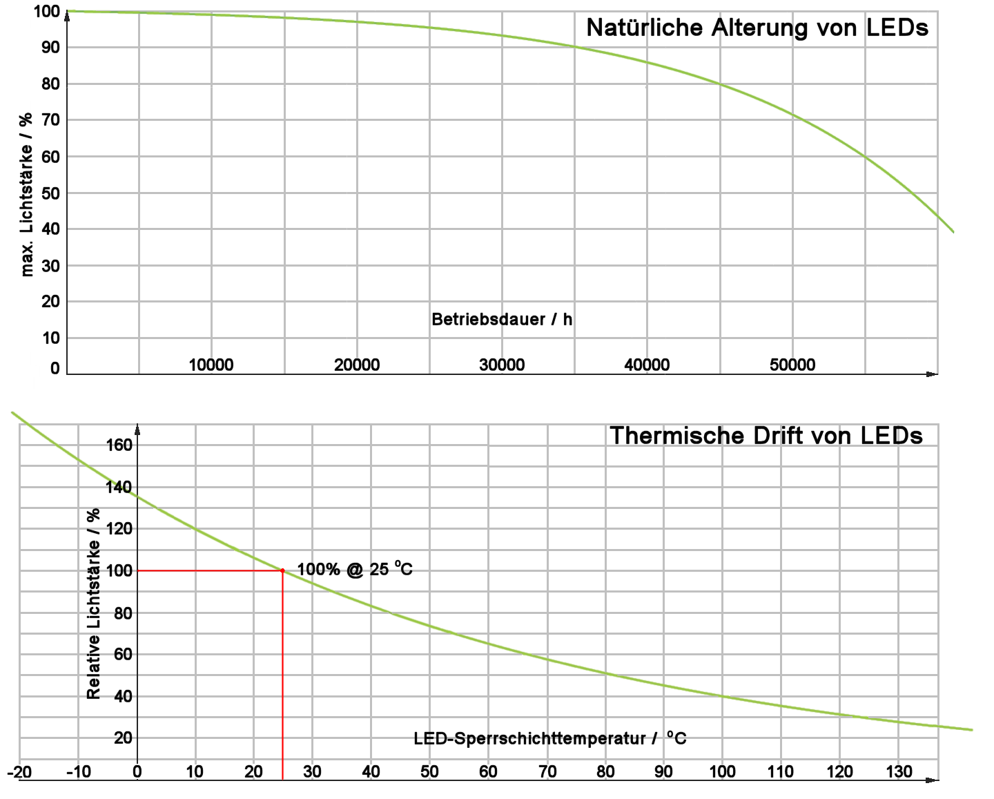Bild inVision Lexikon Altrung und Drift