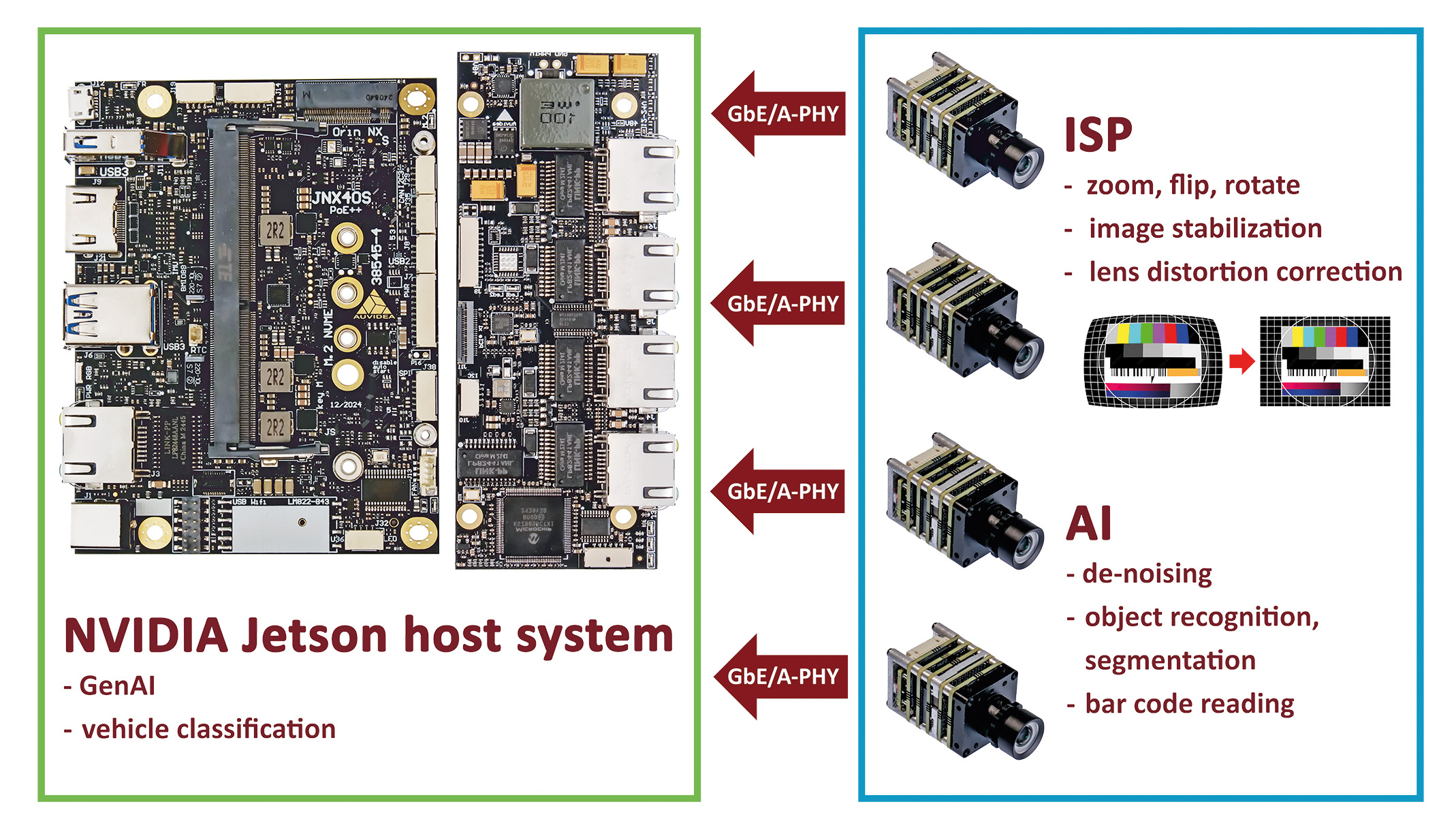 Image 1 | Measuring only 25.5x25.5mm, the Hailo-15 is one of the smallest AI cameras on the market. The camera requires a maximum of 6W at full load, making it particularly energy-efficient.