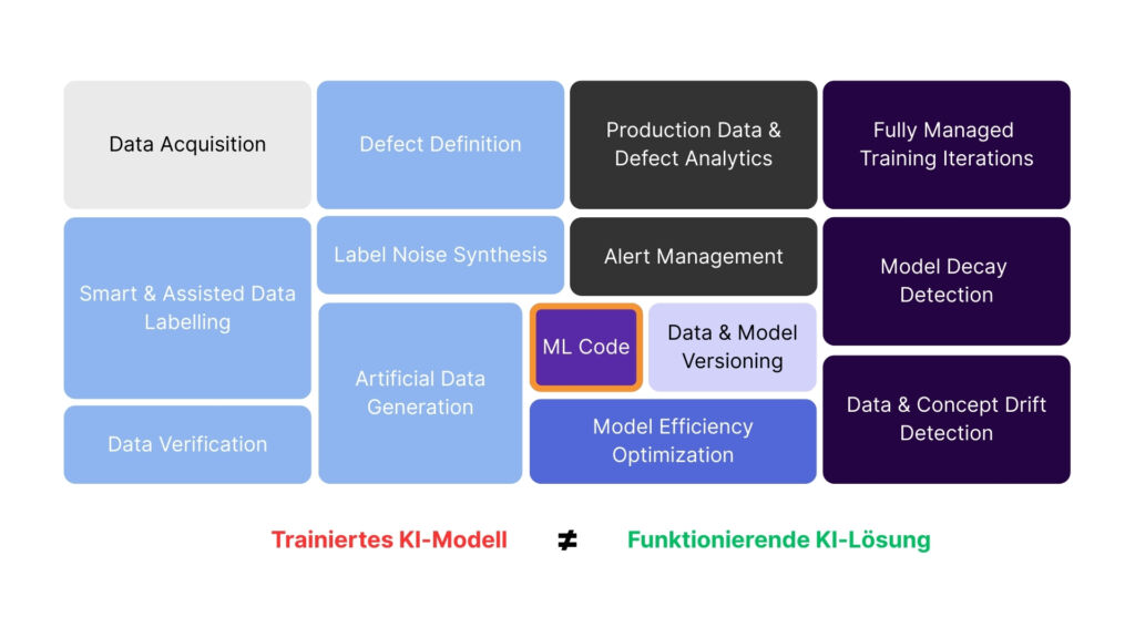 374440 Bausteine KI Losung
