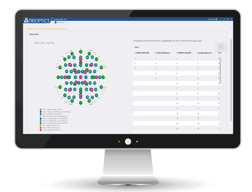Trioptics hat mit ImageQuality Hub ein Softwareprodukt zur einheitlichen Prüfung zwischen ImageMaster-Systemen entwickelt, das die Komplexität rund um die Rückverfolgbarkeit und Korrelation bei der Prüfung der Abbildungsqualität reduziert.