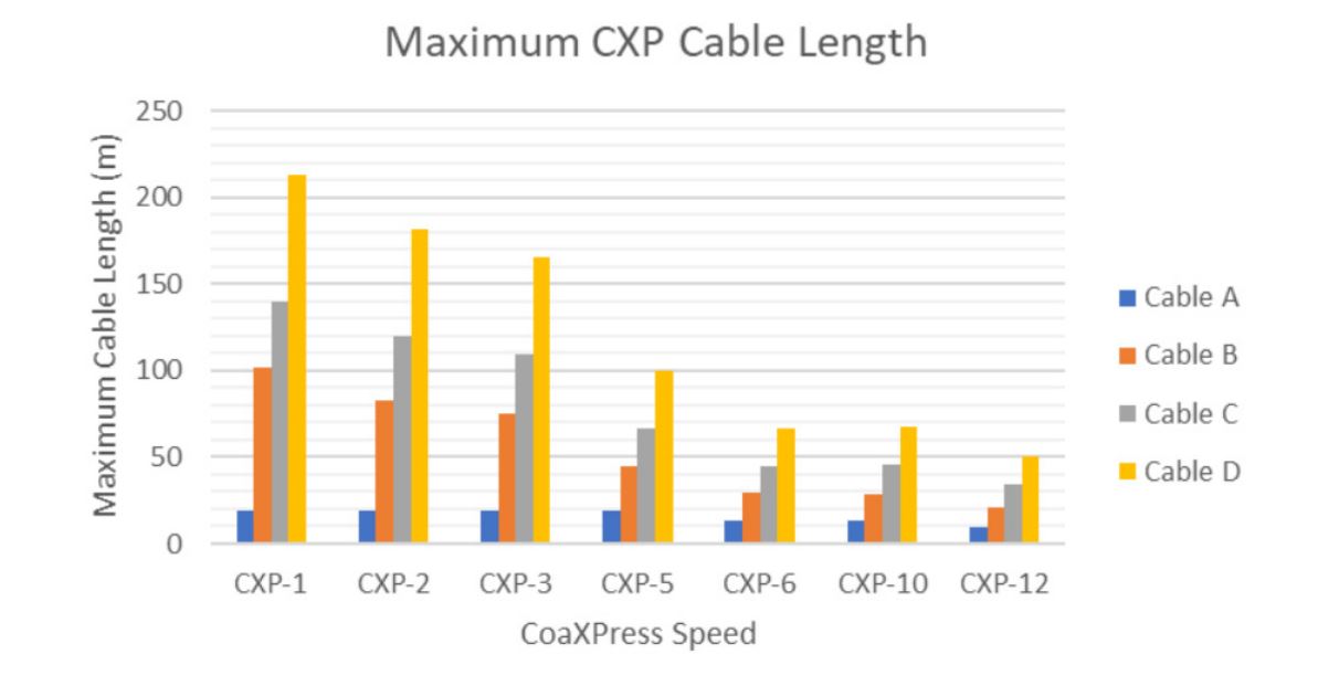 Whitepaper: CoaXPress Kabellängen