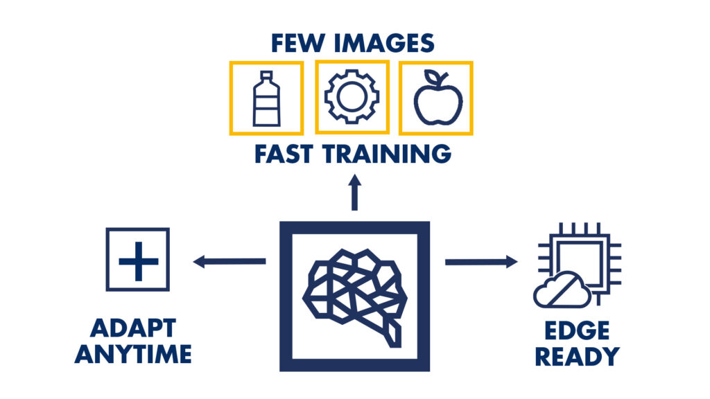 Mit der Technologie Continual Learning lässt sich das Nachtrainieren von Deep Learning Modellen schneller und einfacher realisieren, auch auf Standard-CPUs und direkt in der Anlage.