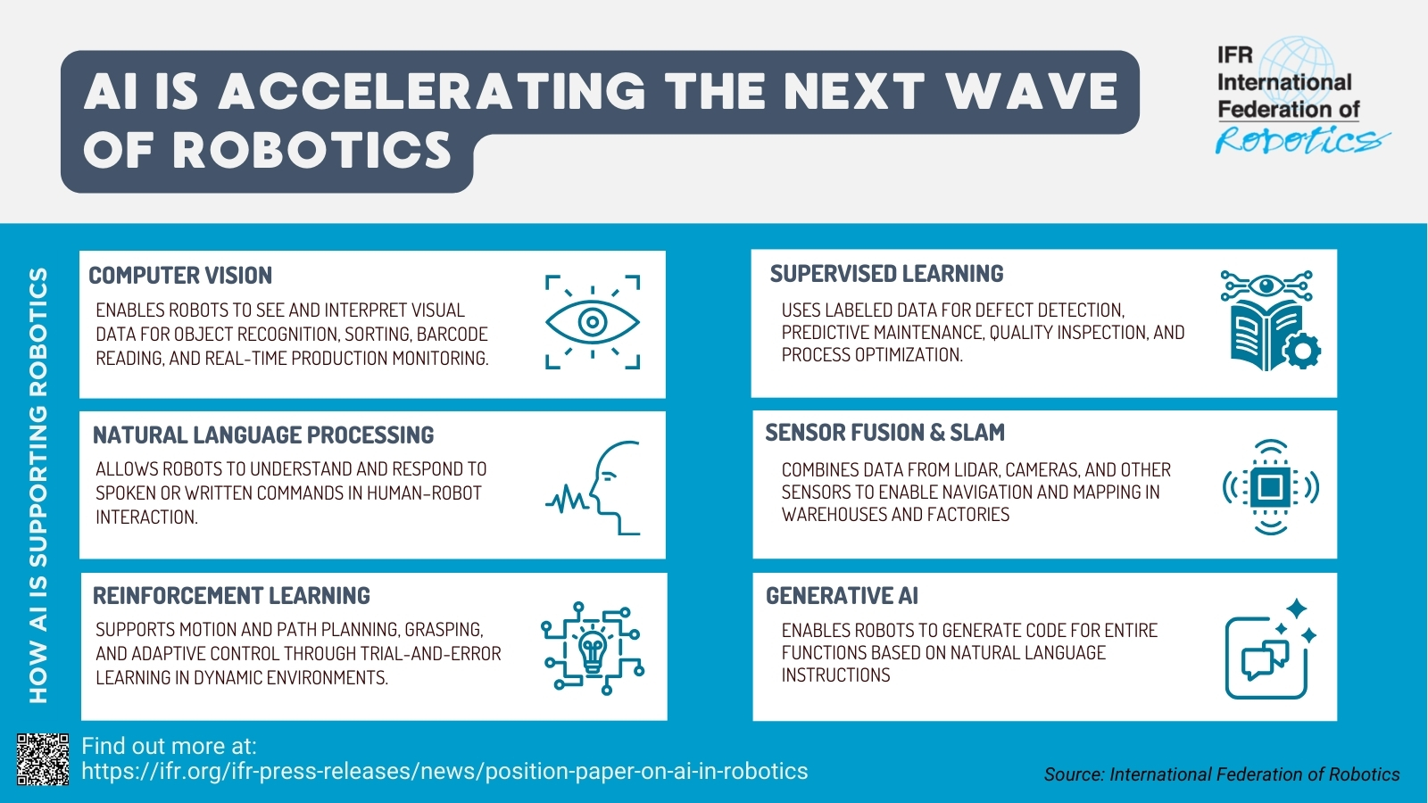 AI in Robotics POSITION PAPER by IFR