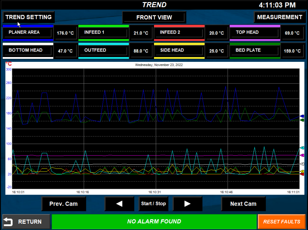 Image 3 | Graph view from DO2's thermal monitoring system.