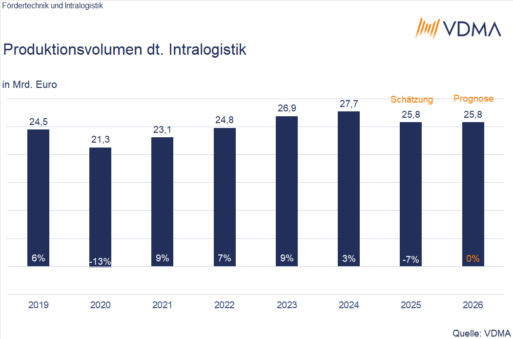 1 ac 0 Grafik 1 1773056411001