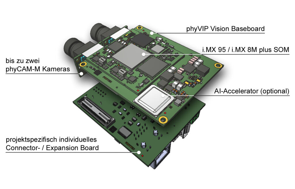 Bestandteile des phyVIP-Konzepts: Einsatzfertiges Basisboard und Kameramodule (o.), anpassbares Board mit Steckverbindern und Zusatzkomponenten (u.).
