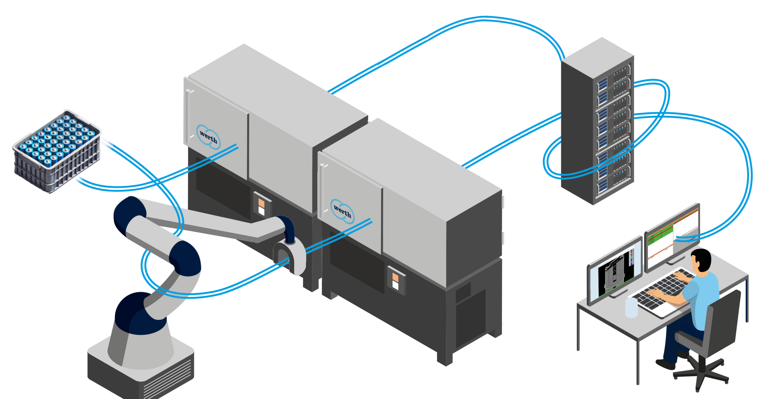 Bild 1 | Schematische Darstellung des Werkstücks- und Datenflusses einer Atline-Anlage mit redundanten TomoScope Geräten, einem Multi-PC-Netzwerk zur Rekonstruktion und Auswertung sowie der Ergebnisdarstellung