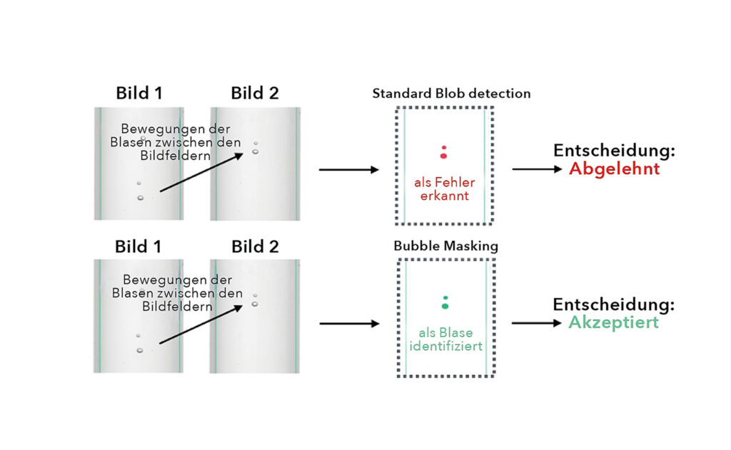Syntegon Bubble Masking 4 DE