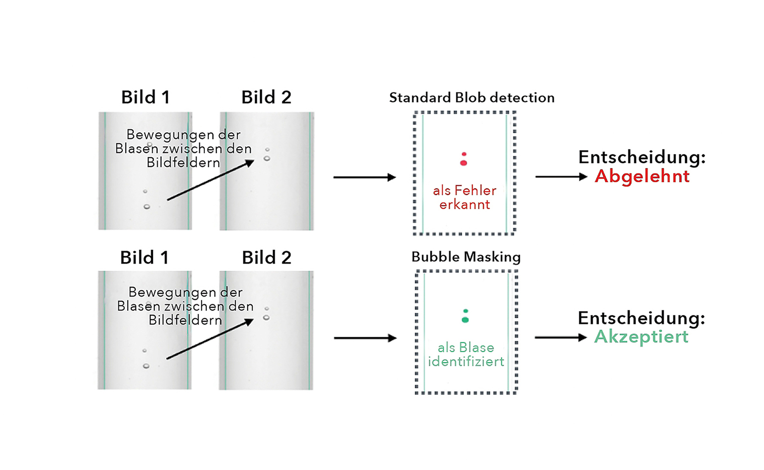 Syntegon Bubble Masking 4 DE
