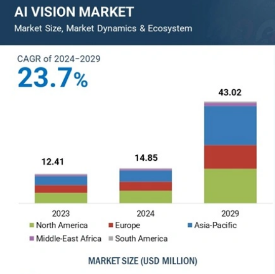 Marktstudie: KI-Vision in Deutschland
