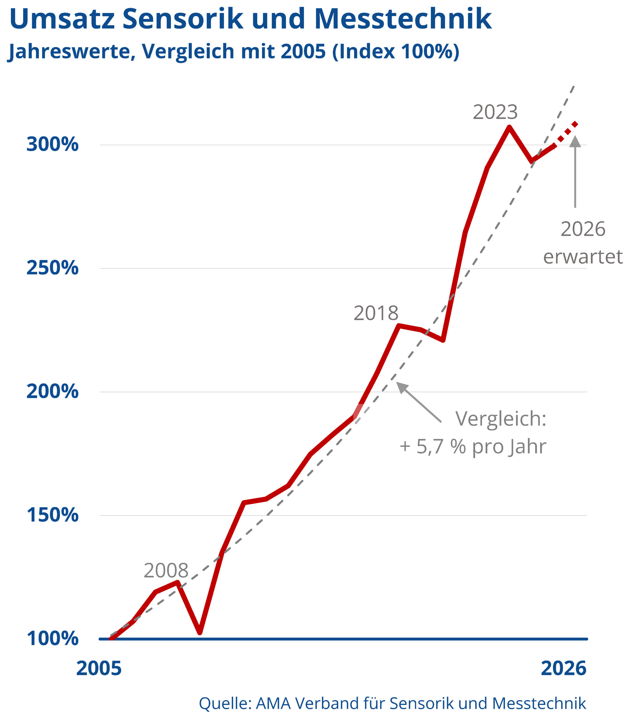 Januar2026 Umfrage Ums2